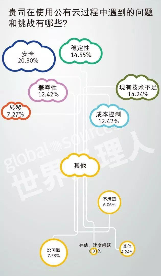 安燈系統(tǒng) 2018中國企業(yè)云計算應(yīng)用現(xiàn)狀及需求調(diào)研報告