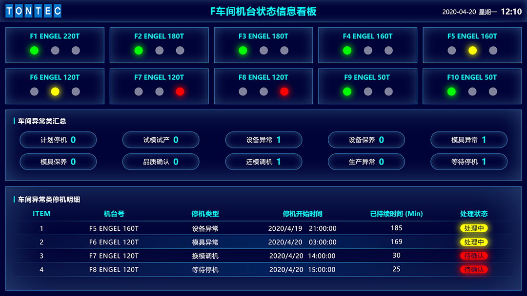 安燈系統(tǒng)|工業(yè)互聯(lián)網(wǎng)|上云上平臺(tái)|企業(yè)上云上平臺(tái)|andon系統(tǒng)|LoRa組網(wǎng)|MES系統(tǒng)|電子揀貨系統(tǒng)|電子看板系統(tǒng)|全員維護(hù)管理系統(tǒng)|物料配送系統(tǒng)|工時(shí)及效率管理系統(tǒng)|車(chē)間物聯(lián)網(wǎng) 安燈系統(tǒng)|工業(yè)互聯(lián)網(wǎng)|上云上平臺(tái)|企業(yè)上云上平臺(tái)|andon系統(tǒng)|LoRa組網(wǎng)|MES系統(tǒng)|電子揀貨系統(tǒng)|電子看板系統(tǒng)|全員維護(hù)管理系統(tǒng)|物料配送系統(tǒng)|工時(shí)及效率管理系統(tǒng)|車(chē)間物聯(lián)網(wǎng)