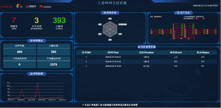 安燈系統(tǒng) 安燈系統(tǒng)