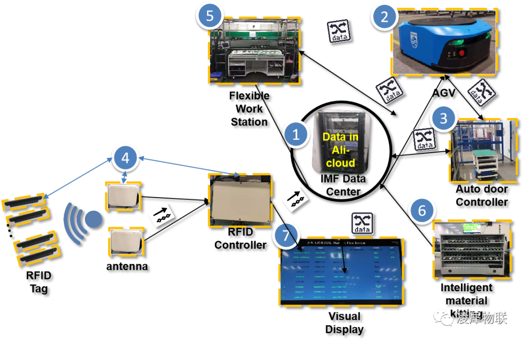 智能制造項(xiàng)目流程 andon系統(tǒng)流程