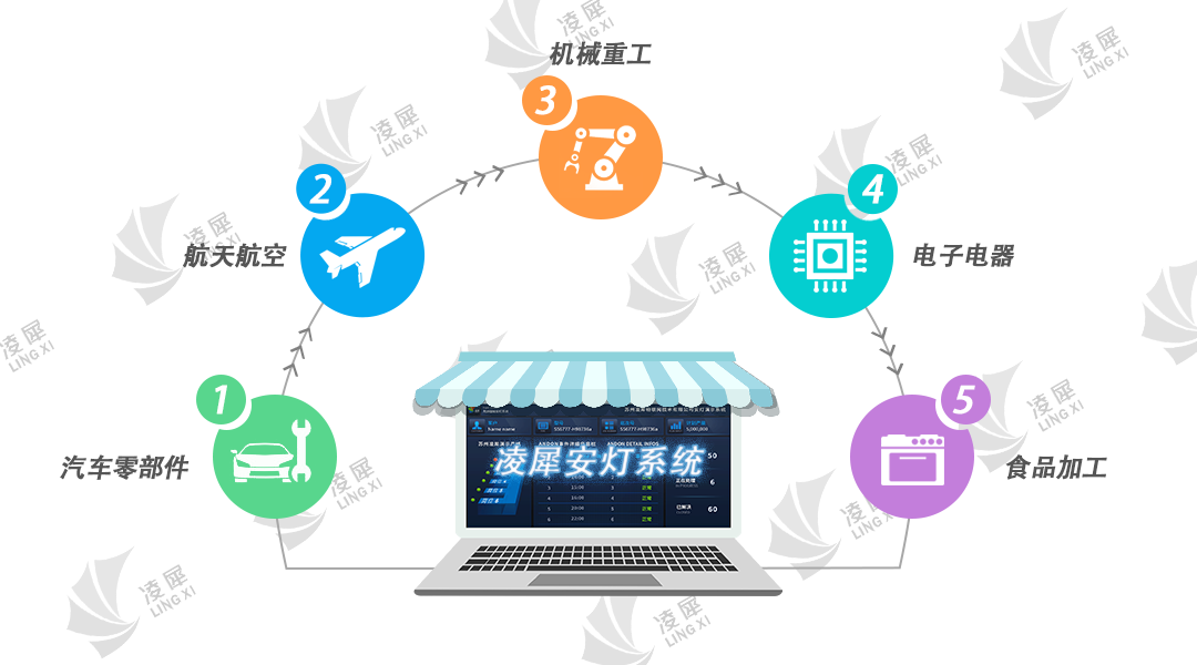 安燈系統(tǒng) 安燈系統(tǒng)