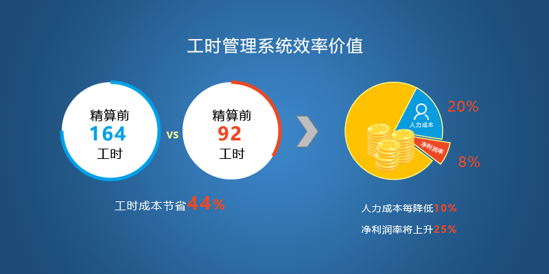 工時管理效率系統(tǒng) 工時管理效率系統(tǒng)