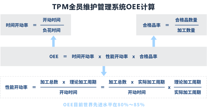 TPM全員維護管理系統(tǒng) TPM全員維護管理系統(tǒng)