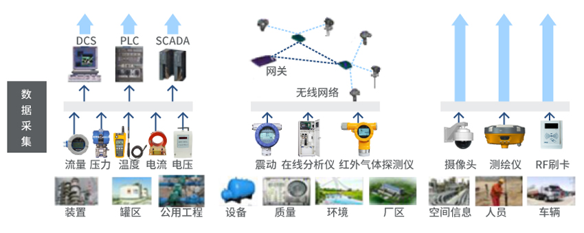 安燈系統(tǒng) 安燈系統(tǒng)