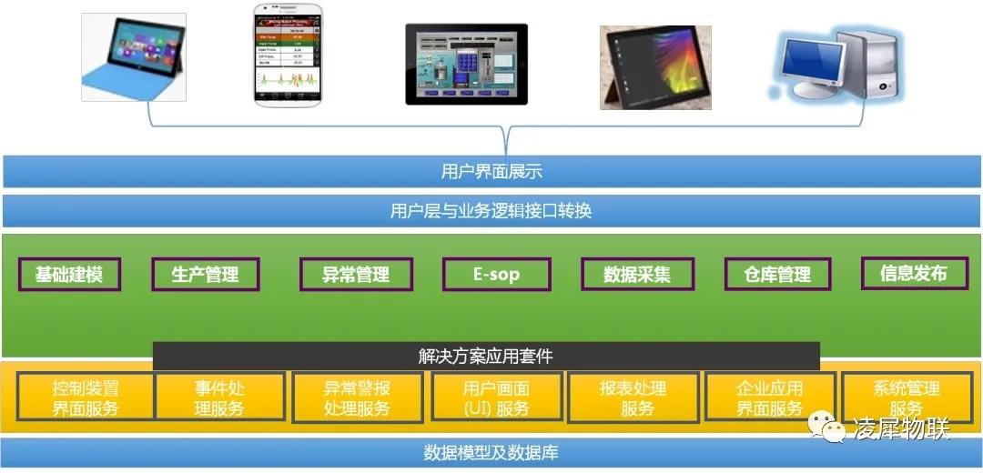安燈系統(tǒng) 安燈系統(tǒng)
