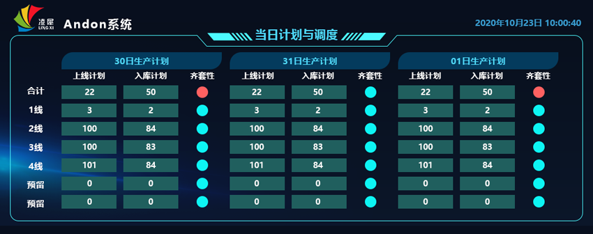 andon系統(tǒng) andon系統(tǒng)