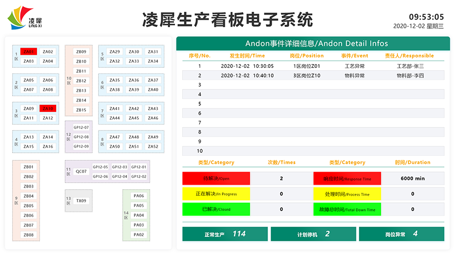 生產(chǎn)電子看板 生產(chǎn)電子看板