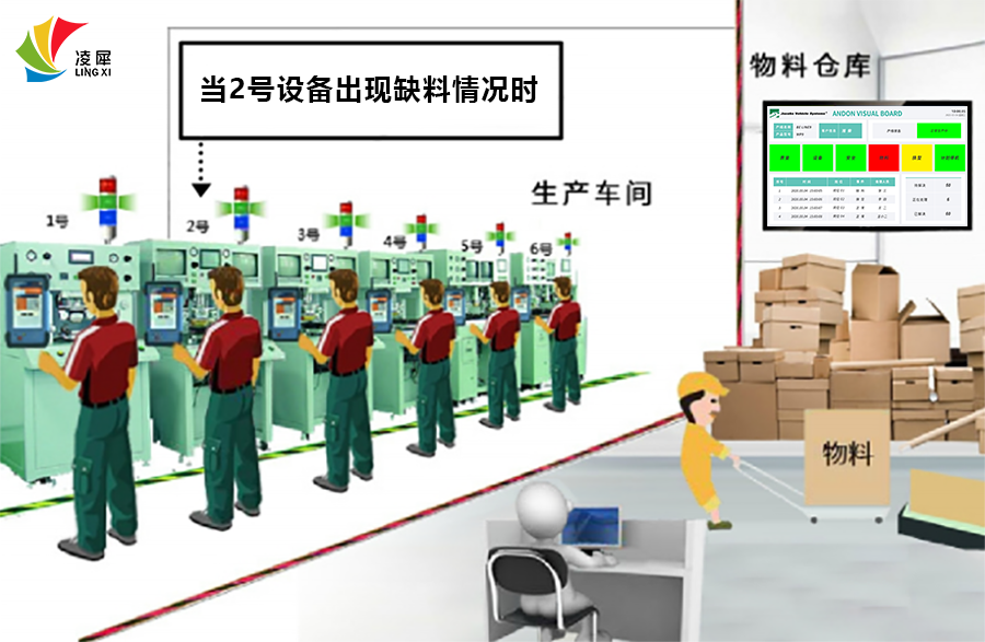 安燈系統(tǒng) 安燈系統(tǒng)