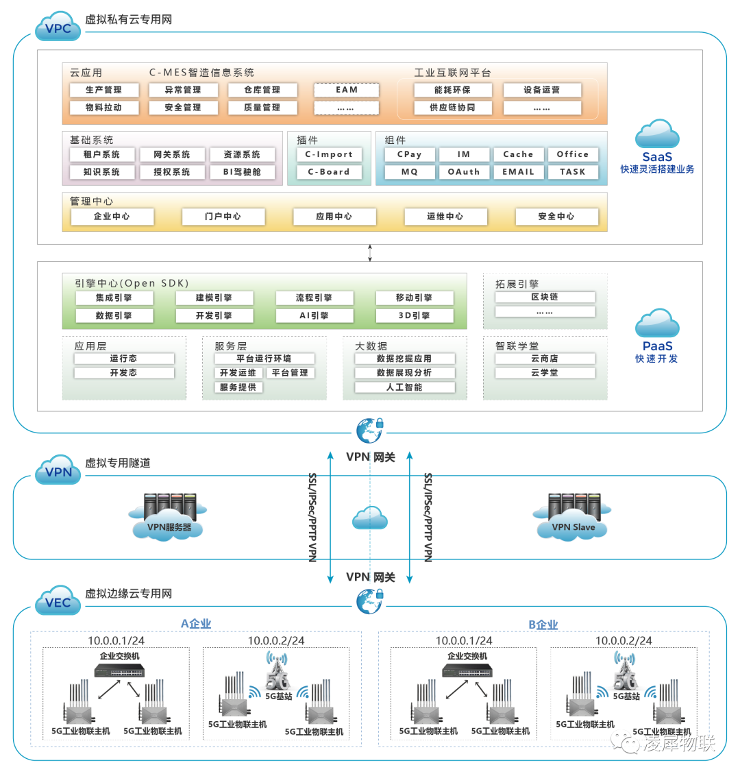 工業(yè)互聯網 工業(yè)互聯網
