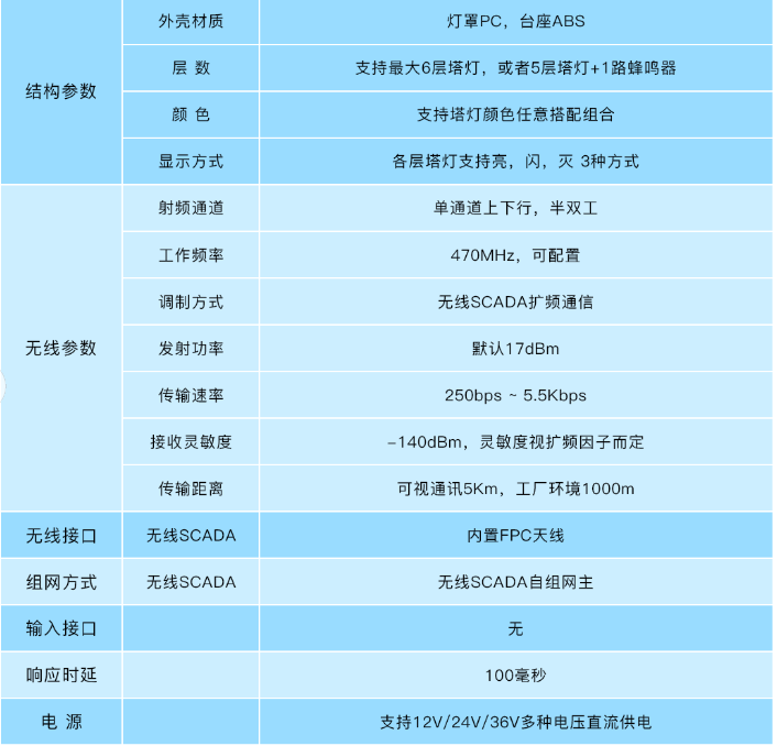 安燈系統(tǒng) 安燈系統(tǒng)