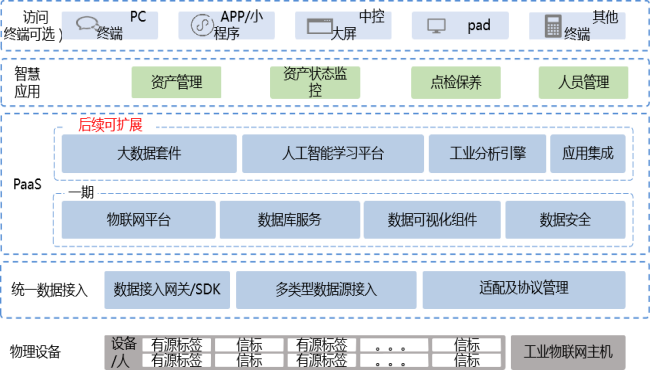 安燈系統(tǒng) 安燈系統(tǒng)