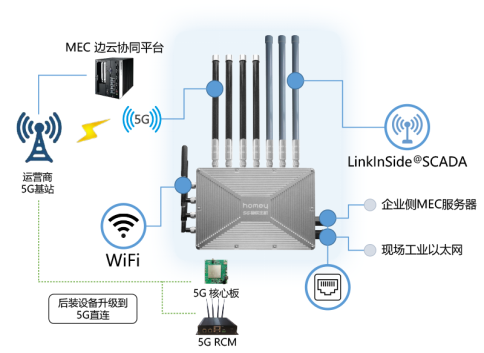 安燈系統(tǒng) 安燈系統(tǒng)