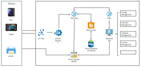 安燈系統(tǒng) 安燈系統(tǒng)