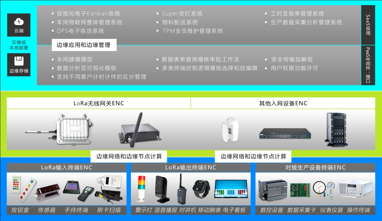 安燈系統(tǒng) 安燈系統(tǒng)