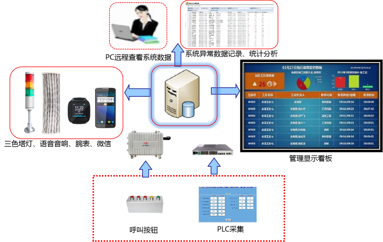 安燈系統(tǒng) 安燈系統(tǒng)