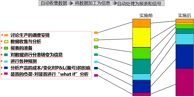 安燈系統(tǒng) 安燈系統(tǒng)