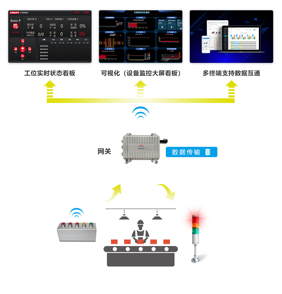安燈系統(tǒng) 安燈系統(tǒng)