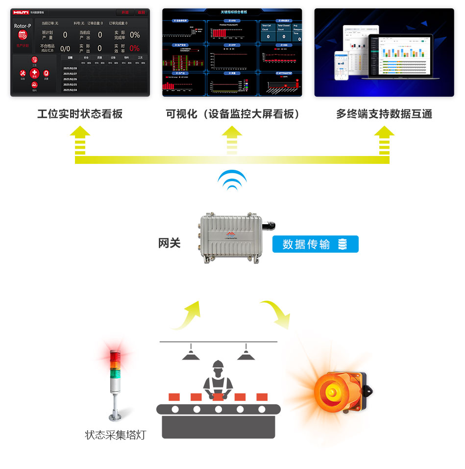 安燈系統(tǒng) 安燈系統(tǒng)